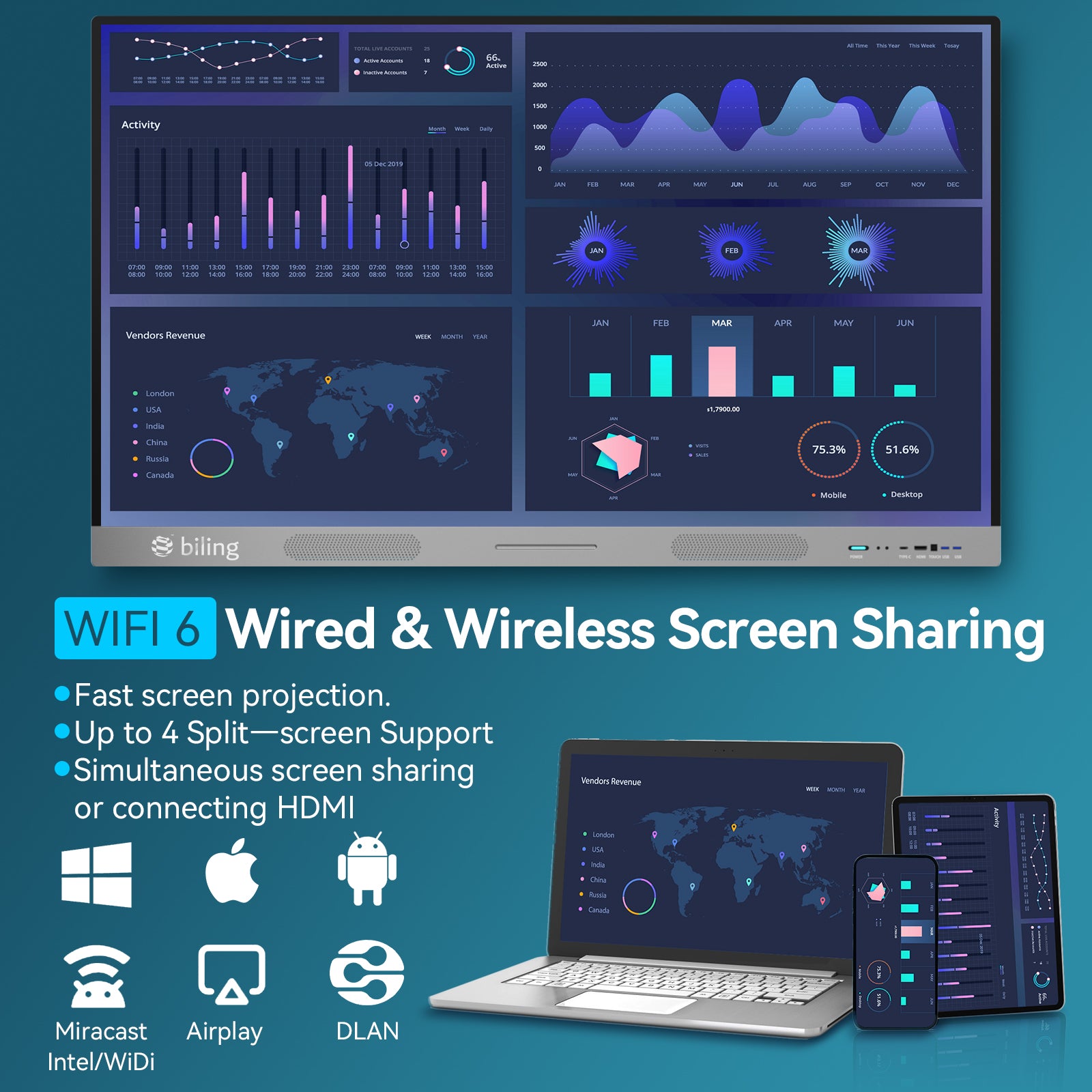 Smart Board | Interactive Whiteboards for Education and Business | Gemdragon Display